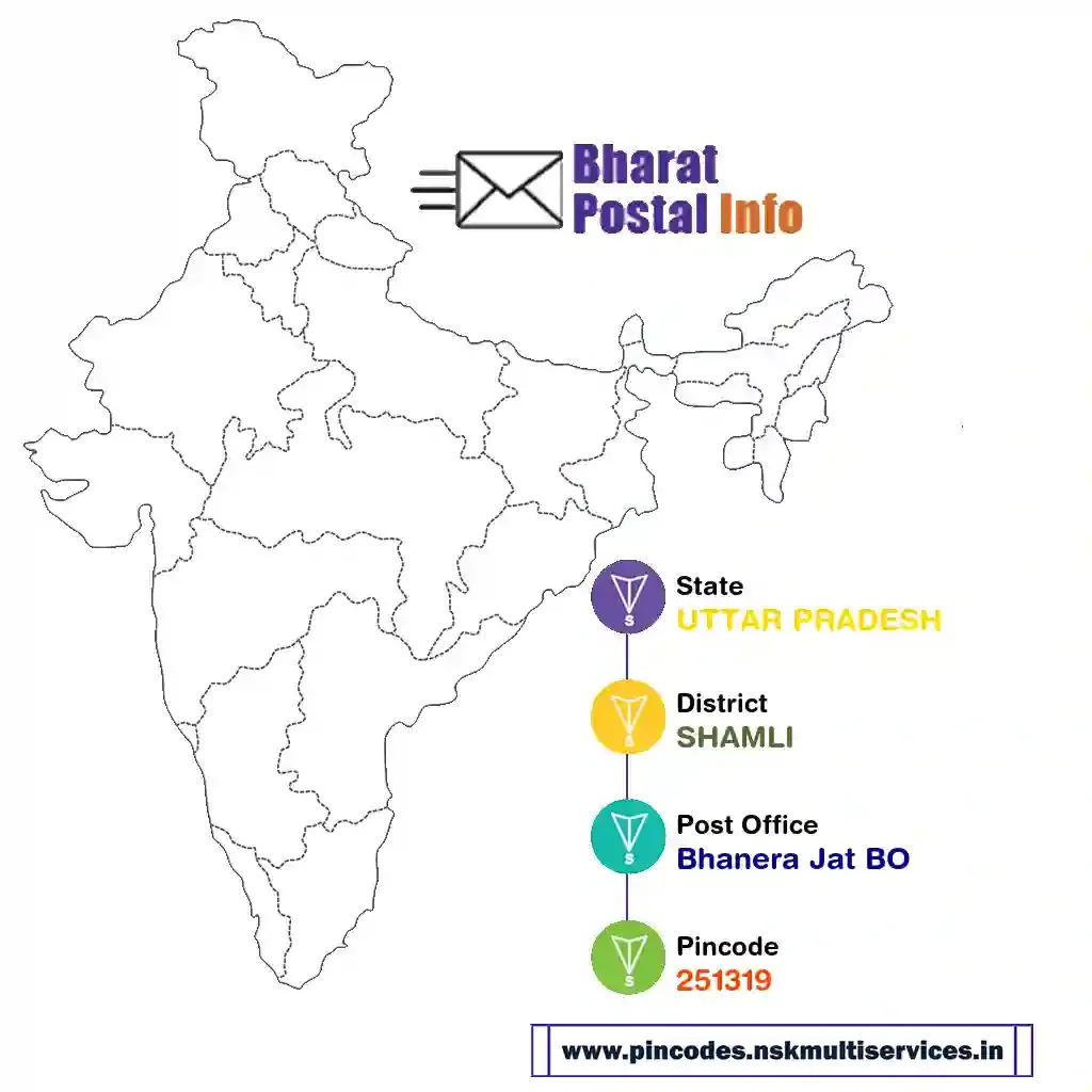 UTTAR PRADESH-SHAMLI-Bhanera Jat BO-251319